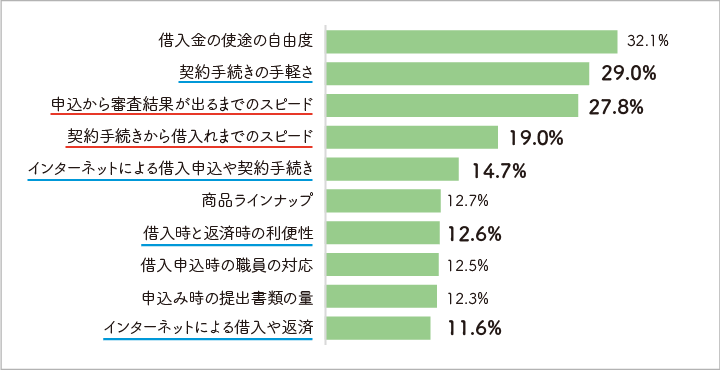 日本貸金業協会 貸金業者のサービスで感じたメリット